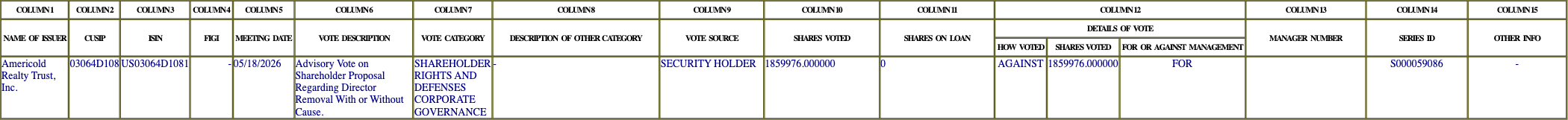 The vote row as recorded in the filing