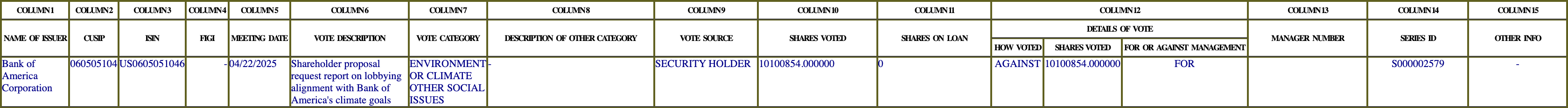 The vote row as recorded in the filing