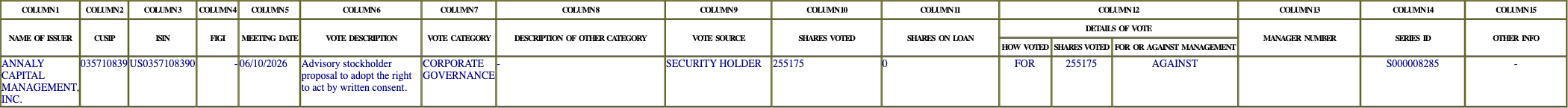 The vote row as recorded in the filing