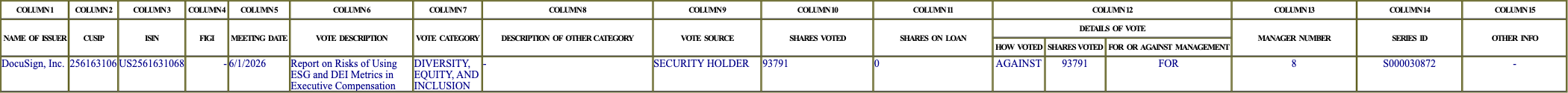 The vote row as recorded in the filing
