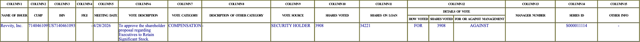 The vote row as recorded in the filing