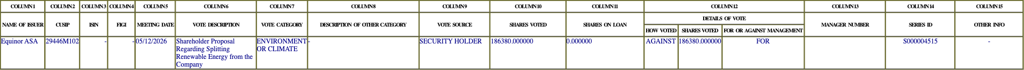 The vote row as recorded in the filing