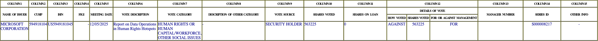 The vote row as recorded in the filing