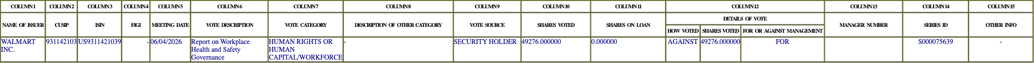 The vote row as recorded in the filing