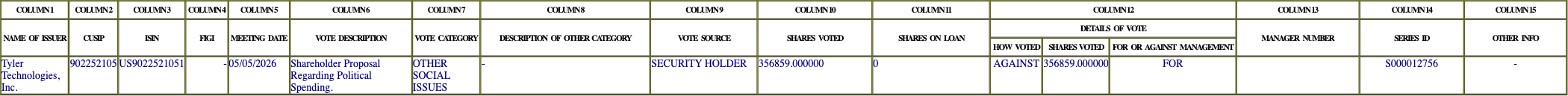 The vote row as recorded in the filing