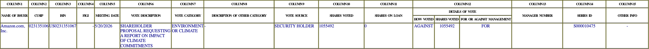 The vote row as recorded in the filing