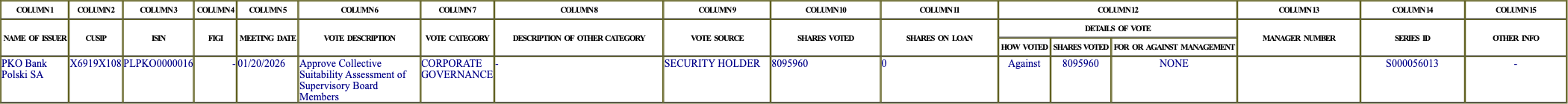 The vote row as recorded in the filing