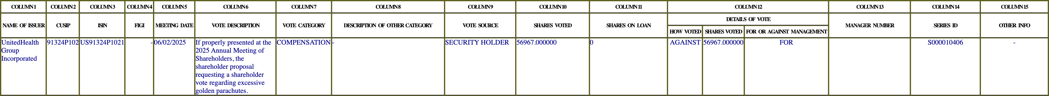 The vote row as recorded in the filing