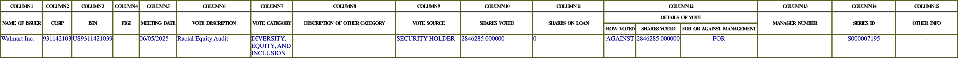 The vote row as recorded in the filing