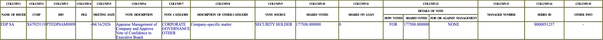 The vote row as recorded in the filing