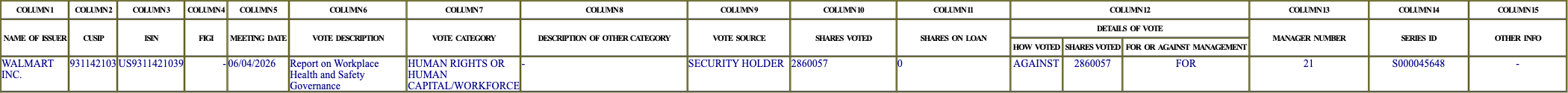 The vote row as recorded in the filing