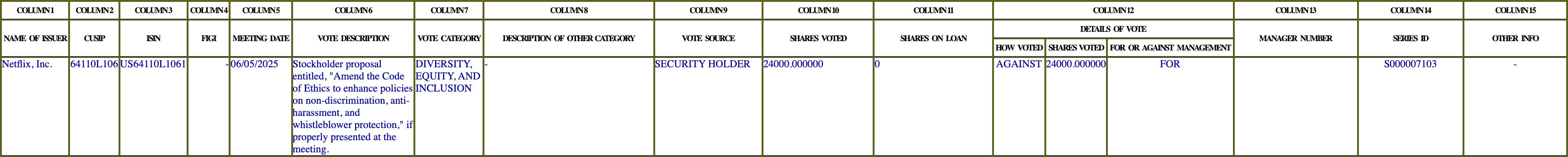 The vote row as recorded in the filing
