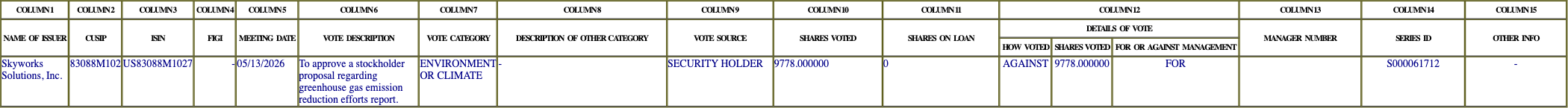 The vote row as recorded in the filing