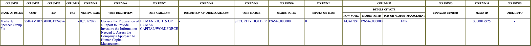 The vote row as recorded in the filing