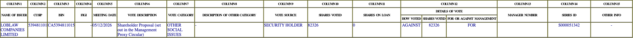 The vote row as recorded in the filing