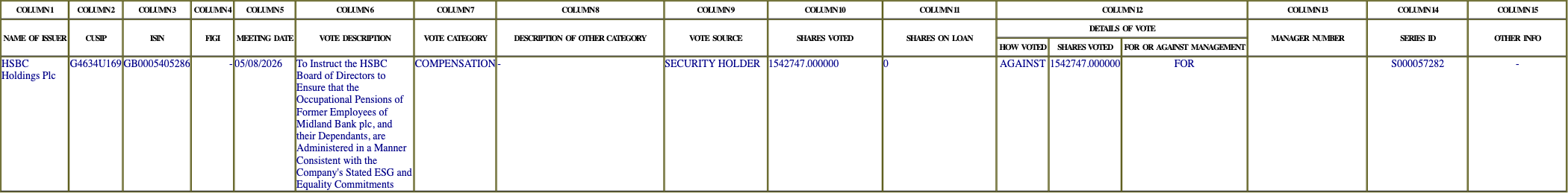 The vote row as recorded in the filing