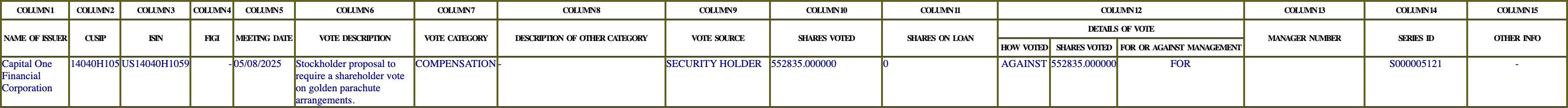 The vote row as recorded in the filing