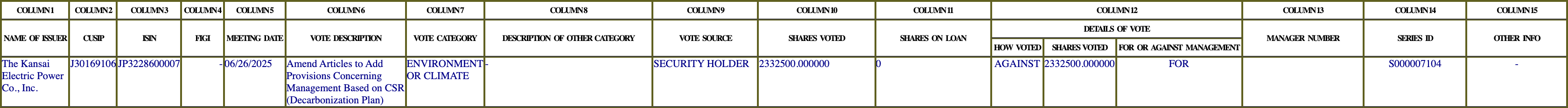 The vote row as recorded in the filing