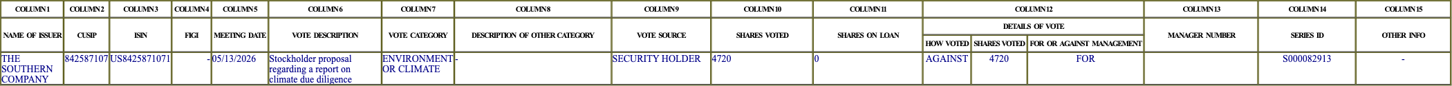 The vote row as recorded in the filing
