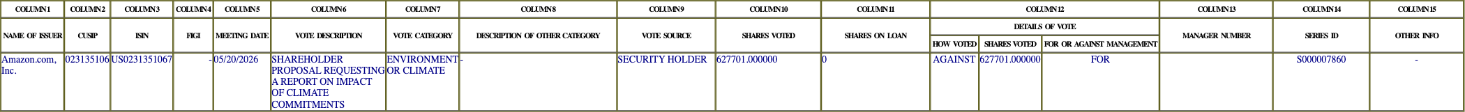 The vote row as recorded in the filing