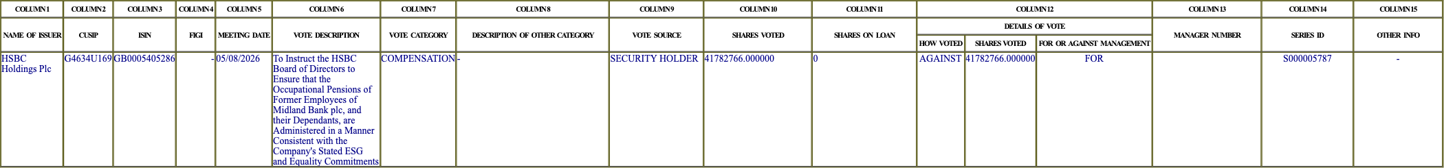 The vote row as recorded in the filing