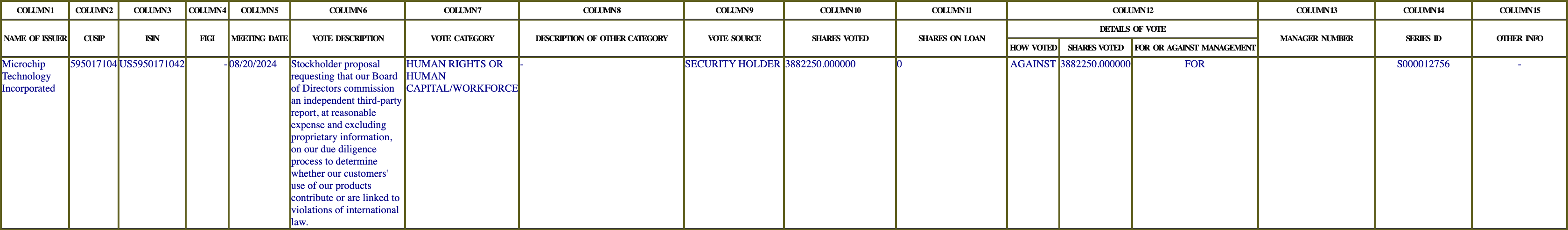 The vote row as recorded in the filing