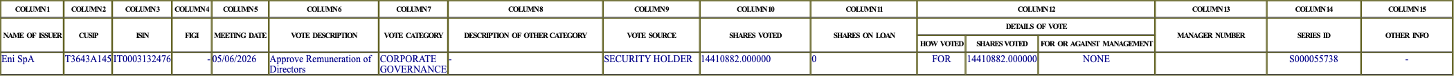 The vote row as recorded in the filing
