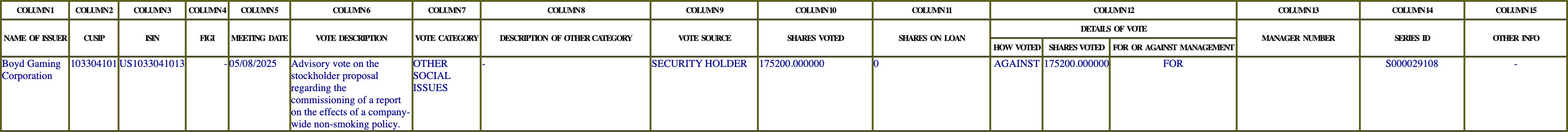 The vote row as recorded in the filing