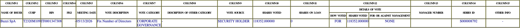 The vote row as recorded in the filing