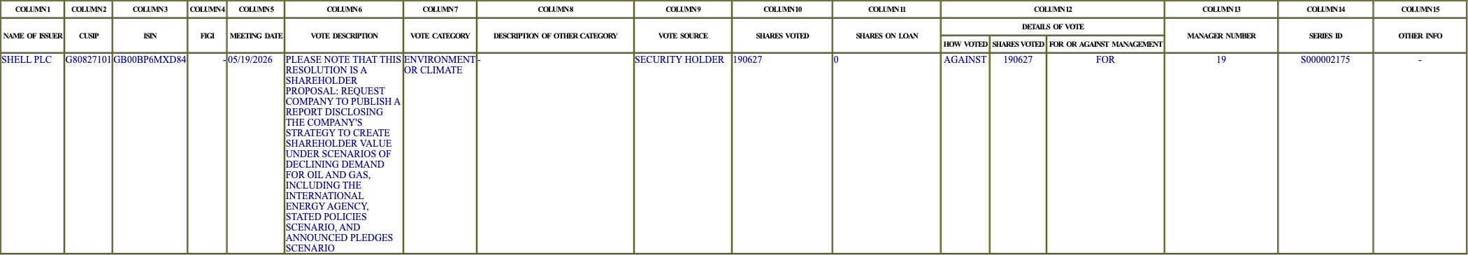 The vote row as recorded in the filing