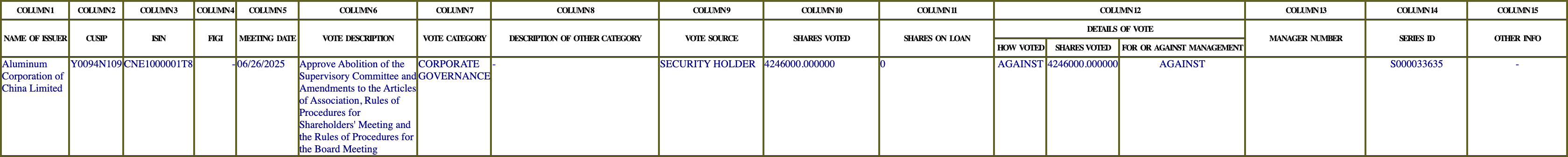 The vote row as recorded in the filing