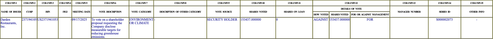 The vote row as recorded in the filing