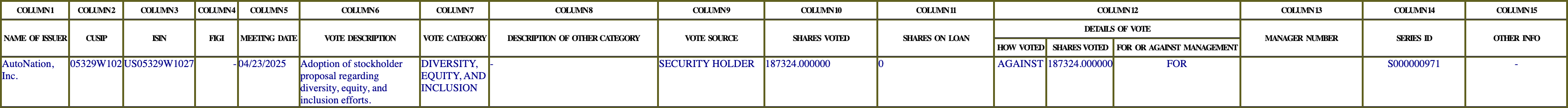 The vote row as recorded in the filing