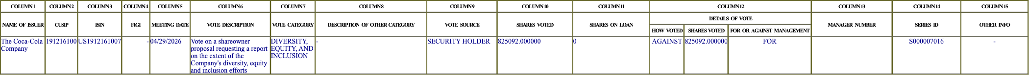 The vote row as recorded in the filing