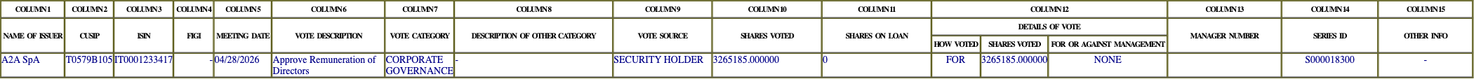 The vote row as recorded in the filing