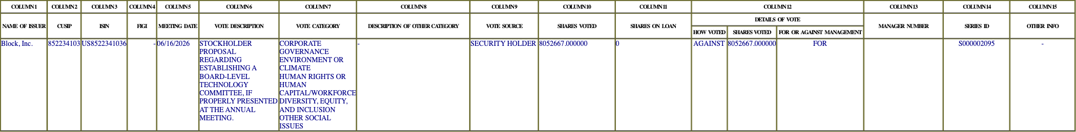 The vote row as recorded in the filing