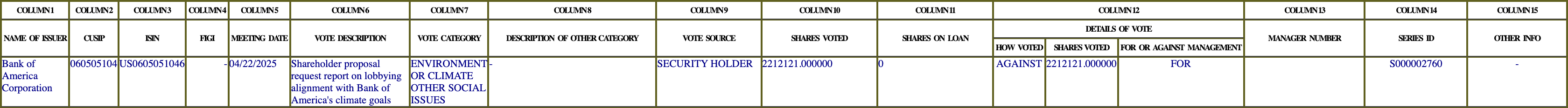 The vote row as recorded in the filing
