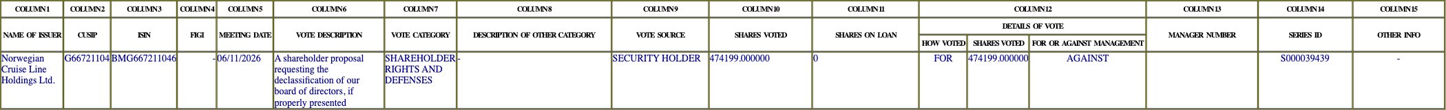 The vote row as recorded in the filing