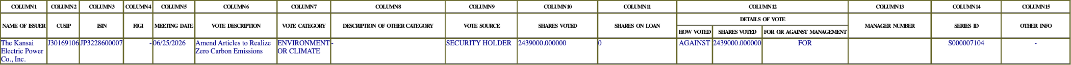 The vote row as recorded in the filing
