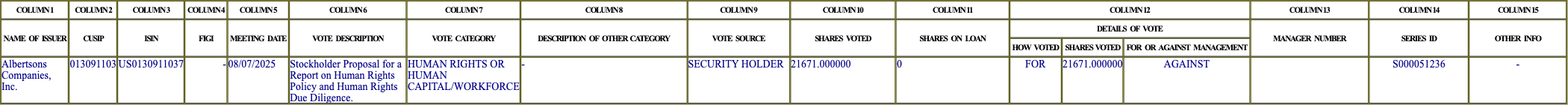 The vote row as recorded in the filing