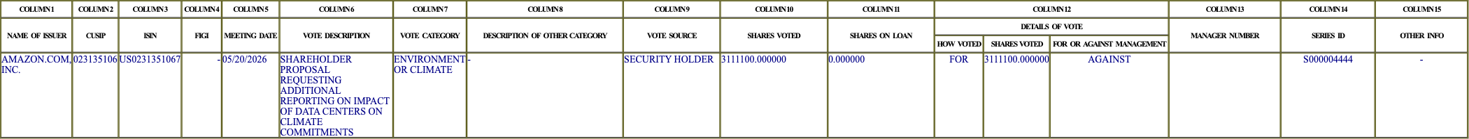The vote row as recorded in the filing