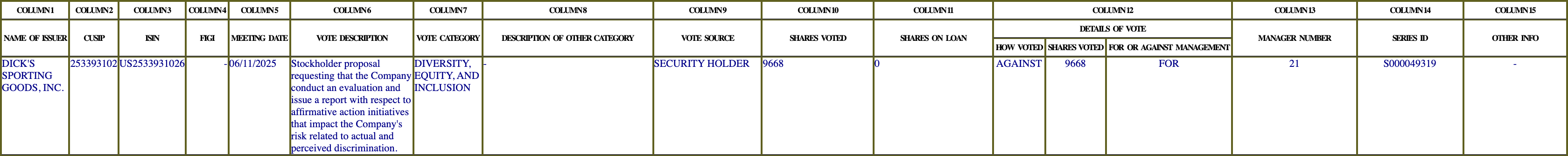 The vote row as recorded in the filing
