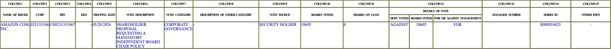 The vote row as recorded in the filing