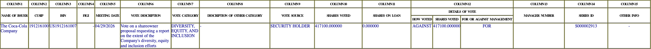 The vote row as recorded in the filing