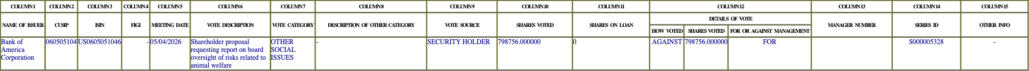 The vote row as recorded in the filing