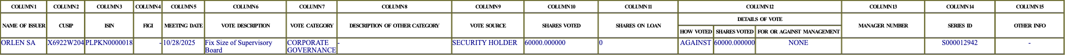 The vote row as recorded in the filing