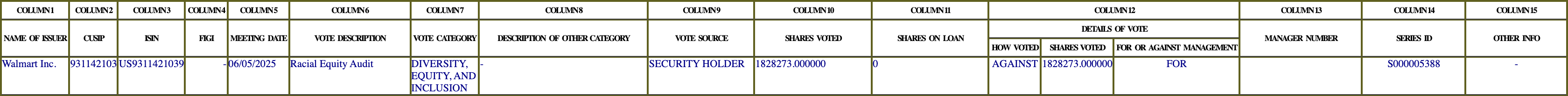 The vote row as recorded in the filing