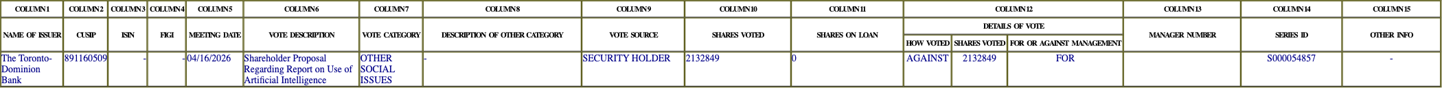 The vote row as recorded in the filing