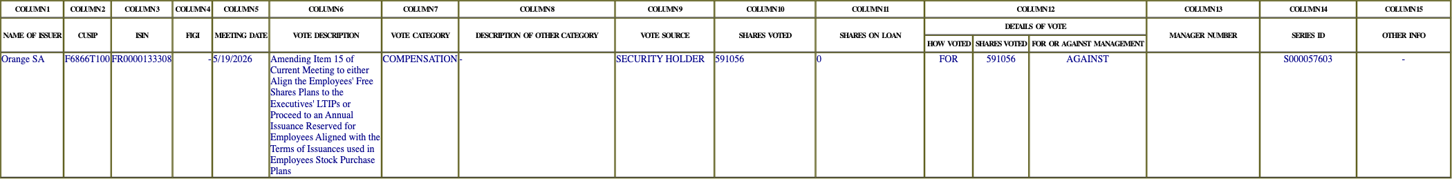The vote row as recorded in the filing