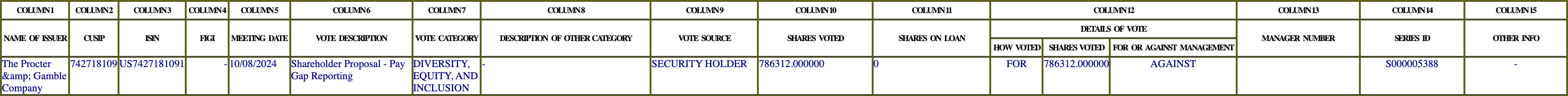 The vote row as recorded in the filing